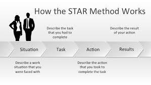 Esheya has some new ideas about how to succe. Star Selection Criteria Method