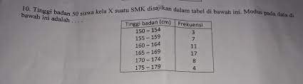 We did not find results for: Tinggi Badan 50 Siswa Kelas X Suatu Smk Disajikan Dalam Tabel Di Bawah Ini Modus Pada Data Di Brainly Co Id