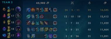 Ryze Good Aram (f por el final) подробнее. ryze good aram