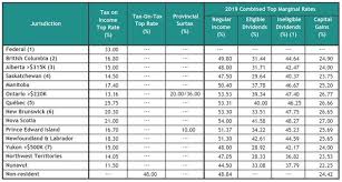 2019 top personal marginal tax rates bdo canada