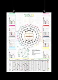 Fifa World Cup Brazil 2014 Wall Chart On Behance