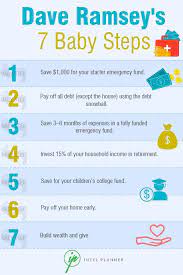 Are Dave Ramsey S Baby Steps Right For You Here S What You Need To Know Personal Budget Plan Personal Budget Budgeting Money