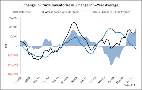 Gush The Bull Case Direxion Daily S P Oil Gas Exp