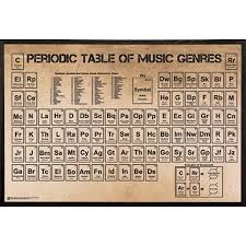 Unique Periodic Table Poster Free Tablepriodic Priodic Tablepriodicsample Periodic Table Poster Music Poster Periodic Table