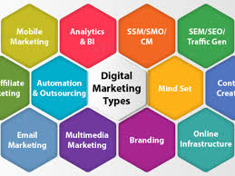 Digital marketing course playlist is designed to offer videos on various concepts of digital marketing that includes what is digital marketing, social media marketing, email marketing. What Is Digital Marketing Everything You Need To Know About It Dataflair