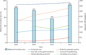 Di malaysia satu kajian telah dilakukan pada tahun 2011 di mana di anggarkan lebih dari 3 juta rakyat malaysia menghidapi diabetes. Universal Health Coverage In Indonesia Concept Progress And Challenges Sciencedirect