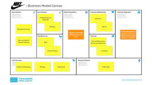 How to conduct a brand audit. Nike Business Model