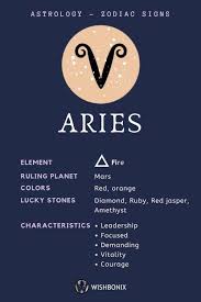 Sun Signs In Astrology And Their Meaning Zodiac Signs Aries Aries Sun Sign Aries Zodiac