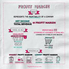 Margin Definition Gross Profit Margin Profit Margin Formula Operating Profit Margin Infographic Teaching Money Teaching Economics Finance Investing