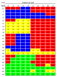 Beat The Dealer Basic Blackjack Strategy