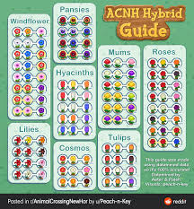 Cross Breeding Guide Based On Data Mining All Credit To U Peach N Key Acnhgardening In 2020 Animal Crossing Animal Crossing Qr Animal Crossing Guide
