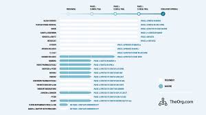 A ribonucleic acid (rna) vaccine or messenger rna (mrna) vaccine is a type of vaccine that uses a copy of a natural chemical called messenger rna (mrna) to produce an immune response. 26 Companies Racing To Develop The Most Promising Coronavirus Vaccines And Drugs The Org