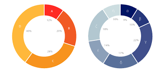Donut Chart Learn About This Chart And Tools To Create It