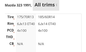 Ukuran pcd velg mob : Ukuran Ban Dan Velg Standart Mazda 323 Interplay