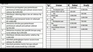 Maybe you would like to learn more about one of these? Latihan Soal Materi Jurnal Umum Ekonomi Sma Kelas Xii Youtube