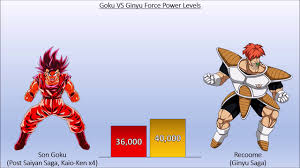 Maybe you would like to learn more about one of these? Dragon Ball Z Kai Goku Vs Ginyu Force Ball Poster