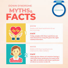 Down Syndrome Ds Is A Genetic Columbia Asia Malaysia Facebook