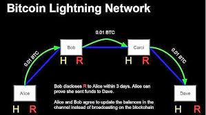Get blockchain for dummies free: Bitcoin S Lightning Network Three Possible Problems