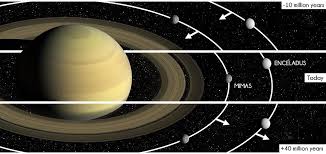 Inward Migration Of Mimas Helped Shape Saturn S Rings Planets Saturns Moons Saturn