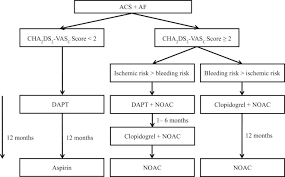 2018 Guidelines Of The Taiwan Society Of Cardiology Taiwan