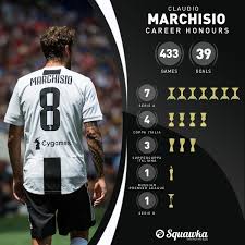 Juve legend terminates contract after 25 years. Squawka Football On Twitter Claudio Marchisio S Career By Numbers 433 Games 55 Caps 39 Goals 7 Serie A 4 Coppa Italia 3 Supercoppa Italiana 1 Russian Premier League 1 Serie B Grazie Claudio Https T Co Yrgebynodo