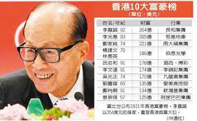 Li ka shing foundation supports projects that promote social progress through expanding access to quality education and medical services and research, encouraging cultural diversity and community involvement. æŽå˜‰èª é‡ç™»é¦™æ¸¯é¦–å¯Œ 10å¤§å¯Œè±ªéŽåŠé€¾90æ­² æ¸¯æ¾³å¤§å°äº‹ ä¸­åœ‹ ä¸–ç•Œæ–°èžç¶²