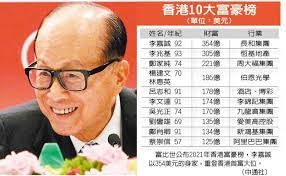 Hku li ka shing faculty of medicine | 香港大學李嘉誠醫學院. æŽå˜‰èª é‡ç™»é¦™æ¸¯é¦–å¯Œ 10å¤§å¯Œè±ªéŽåŠé€¾90æ­² æ¸¯æ¾³å¤§å°äº‹ ä¸­åœ‹ ä¸–ç•Œæ–°èžç¶²