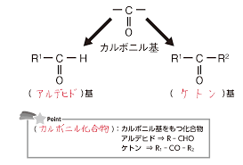 アルデヒド