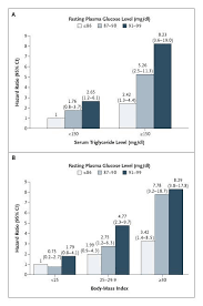 Blood sugar is an important part for you to be healthy but remembering what a normal level can be hard. Normal Fasting Plasma Glucose Levels And Type 2 Diabetes In Young Men Nejm