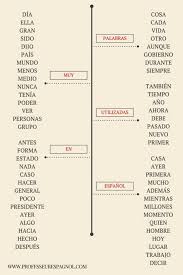 Wake Up Spanish Language Learning Learning Spanish Teaching Spanish