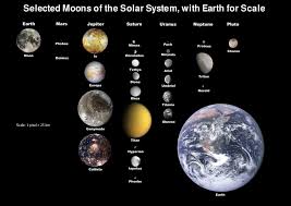 planets of the solar system other solar system objects