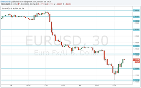 Forex Real Time Currency Converter Live Exchange Rates