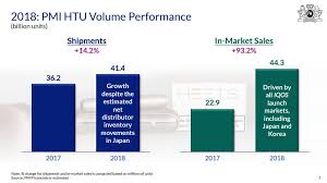 philip morris 2018 results highlight transition from