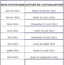 Voici le calendrier 2021 des dates d'actualisation pour obtenir le versement de l'are d'un mois sur l'autre. Le Calendrier 2011 Du Demandeur D Emploi