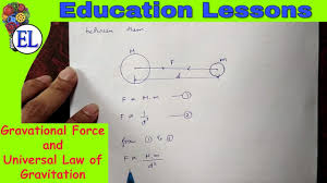 Gravitation Gravitational Force Universal Law Of Gravitation Newton S Law Of Gravitation Youtube