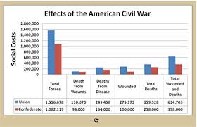 Look At The Graph Which Of The Following Statements Is