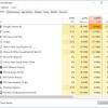 This will restart the wmi provider host and fix high cpu usage. 1