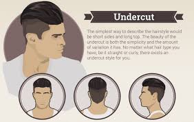We did not find results for: 7 Gaya Rambut Pria Masa Kini Yang Terlihat Trendi
