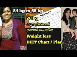 84 Kg To 58 Kg Diet My Post Pregnancy Weight Loss Diet Malayalam Youtube
