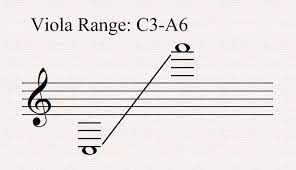 Alto Clef All About Music Theory Com