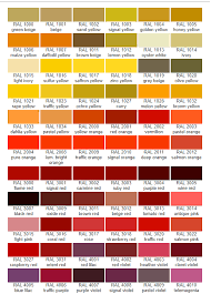 Ral Colour Chart Potteries Powder Coating