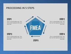 Proceeding Steps In Fmea Reliability Engineering Lean Six Sigma Change Management