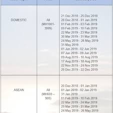 Pilihan tiket pesawat murah di tiket.com akan membawa anda ke ribuan destinasi. Tiket Flight Flugzeugreisen