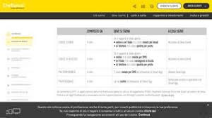 Le regole di leonardo da vinci per una vita sana. 2