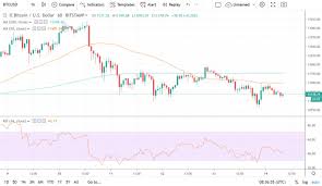 Bitcoin Retreats While Tether Printers Churn Out More Usdt