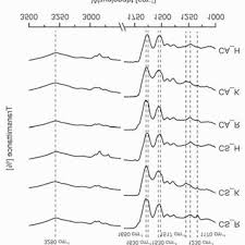 Compared to silk, wool is. Pdf Processing Keratin From Camel Hair And Cashmere With Ionic Liquids