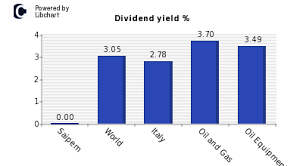 saipem dividend yield