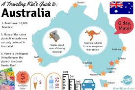 Some Facts About Australia Travel With Kids Australia Fun Facts For Kids