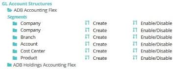 Triniti Gl Account Mdm For Oracle General Ledger Chart Of