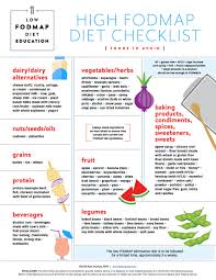 This sample food list highlights some key examples of high and low fodmap foods. Low And High Fodmap Diet Checklists Kate Scarlata Rdn